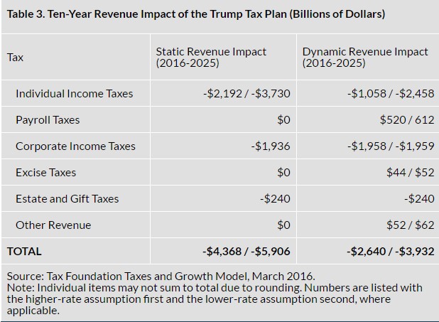 Trump Tax Plan